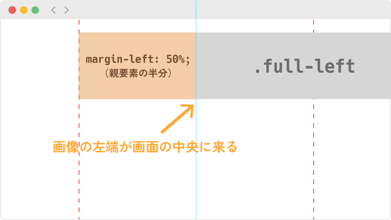 画像の左端が画面の中央に来る